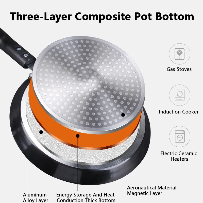 Non Stick Frying Pan 18/22/26C - Mini Pancake Griddle review and price