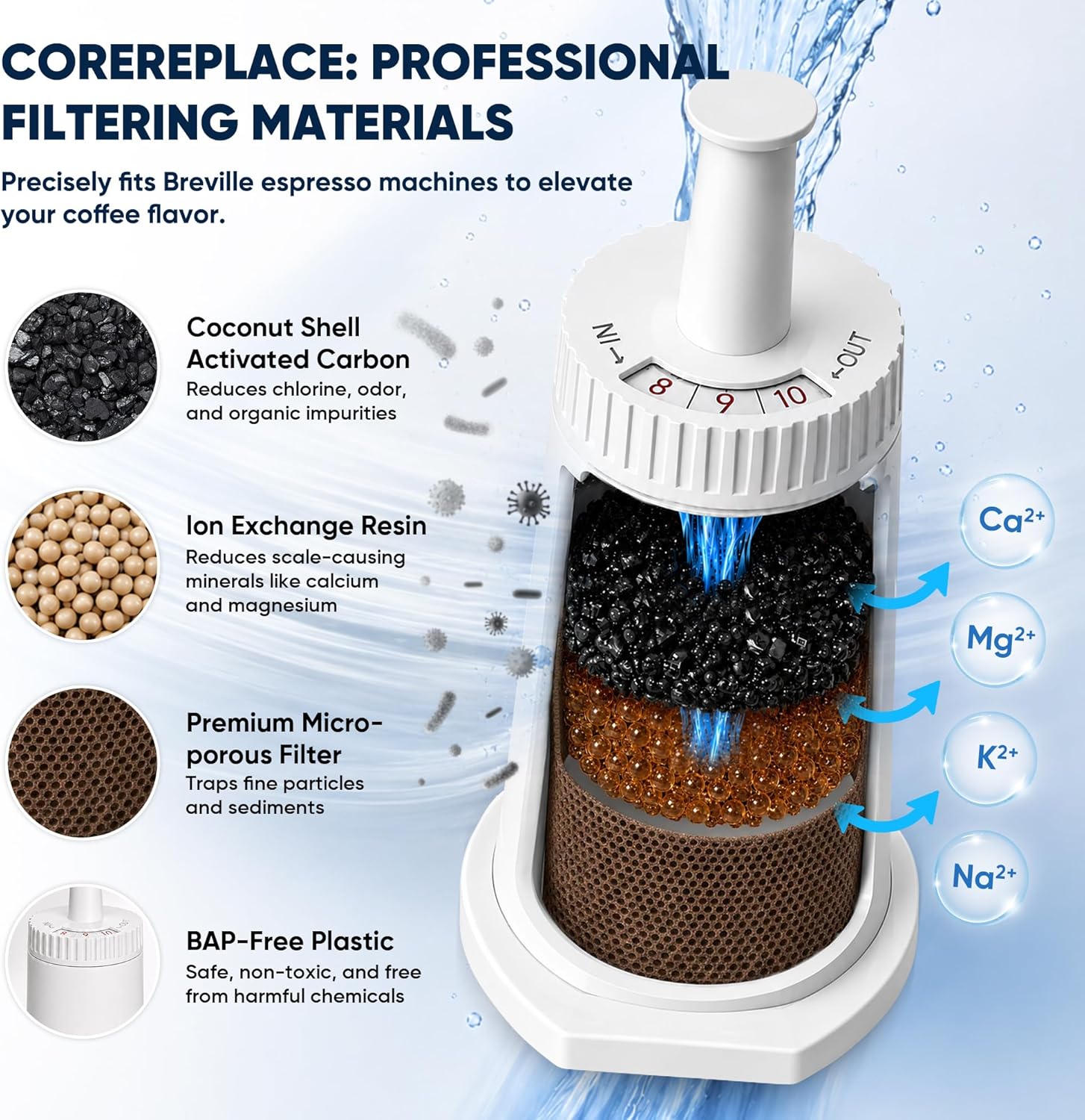 Replacement Water Filter for B - Breville Espresso Barista Touch review and price